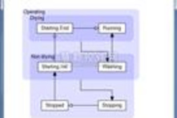 GoDiagram预览：GoDiagram